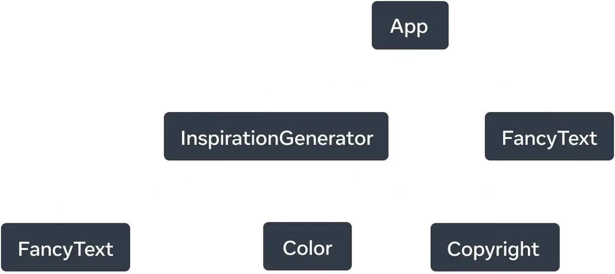 conditional_render_tree